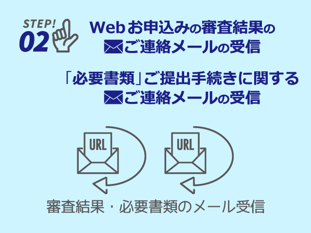 Webお申込みの審査結果のご連絡メールの受信　→　「必要書類」ご提出手続きに関するご連絡メールの受信