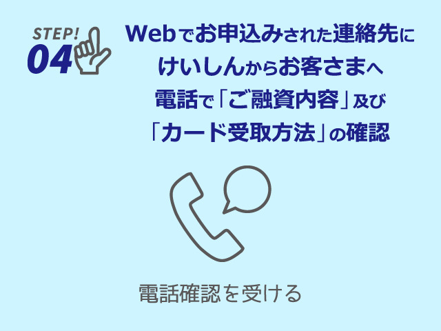 Webでお申込みされた連絡先にけいしんからお客さまへ電話で「ご融資内容」及び「カード受取方法」の確認
