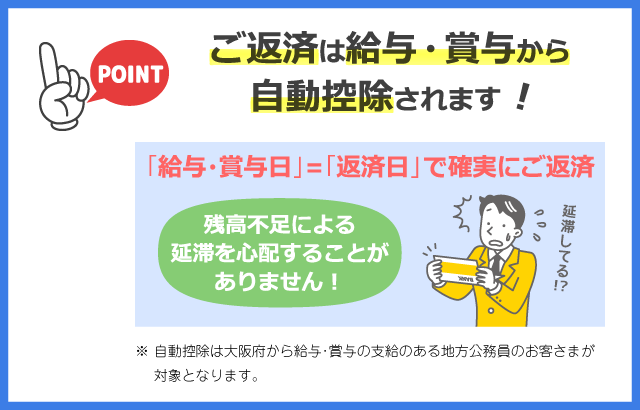 けいしん多目的ローンポイント２