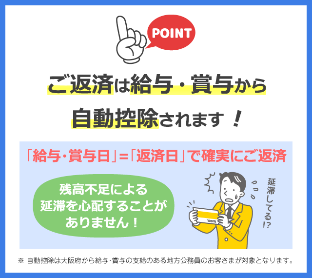 けいしん多目的ローンポイント２