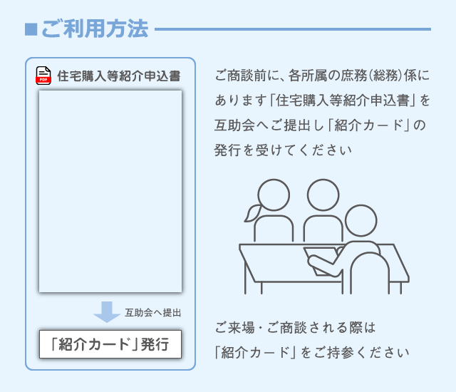 ご利用方法