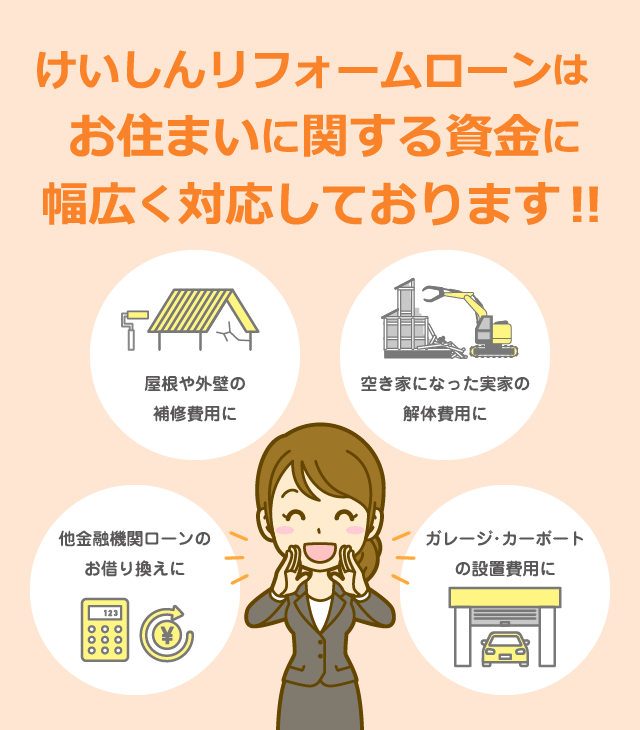 けいしんリフォームローンはいろんな用途に使えます！