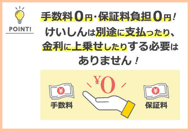 けいしんリフォームローンポイント２