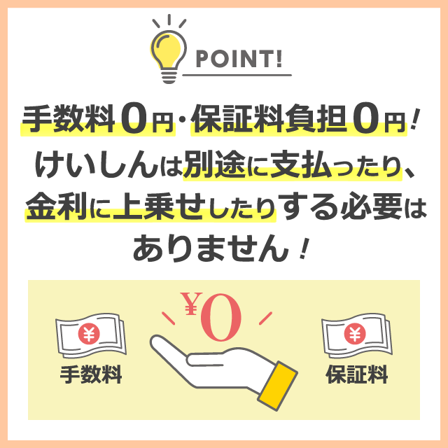 けいしんリフォームローンポイント２