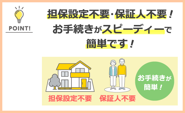 けいしんリフォームローンポイント３