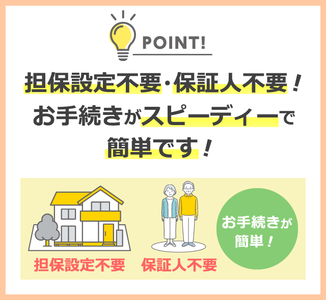 けいしんリフォームローンポイント３