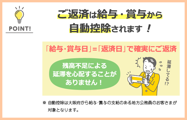 けいしんリフォームローンポイント５