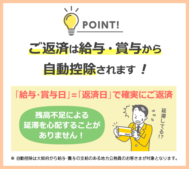 けいしんリフォームローンポイント５