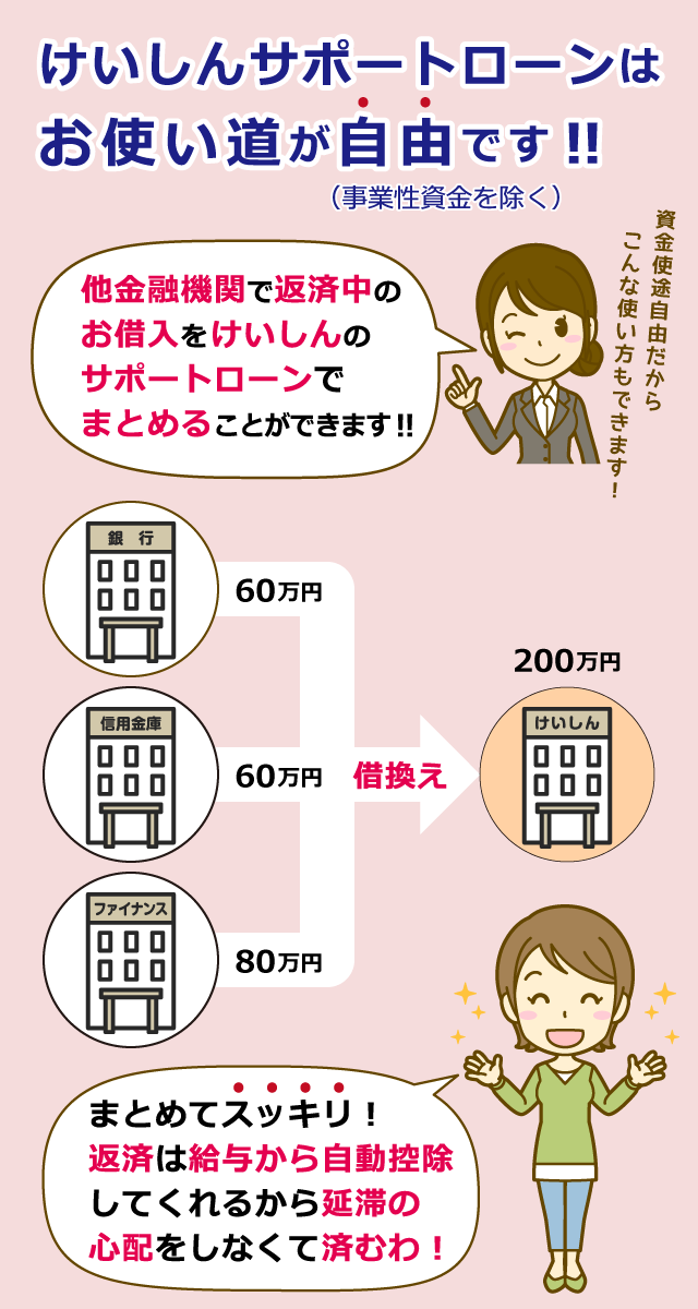 けいしんサポートローンは資金使途自由です！