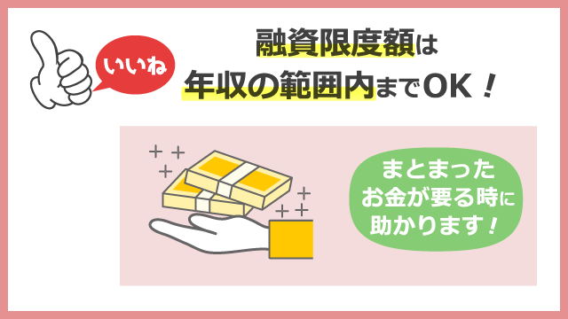けいしんサポートローンポイント１