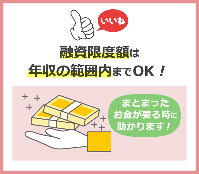 けいしんサポートローンポイント１