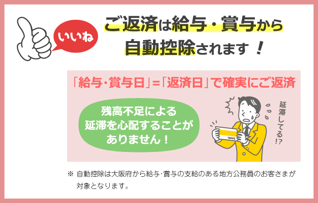 けいしんサポートローンポイント３