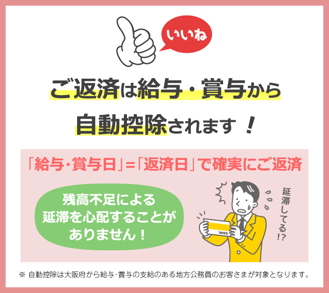 けいしんサポートローンポイント３