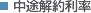 中途解約利率