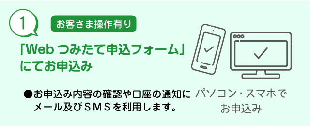 Webでお申込み　→　Webお申込み受付完了のお知らせメールの受信
