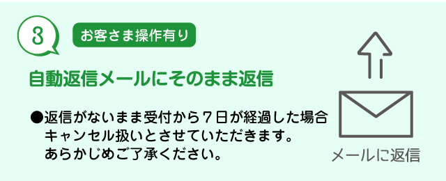 お申込内容の確認後、自動返信メールに返信（７日経過の場合はキャンセル扱い）