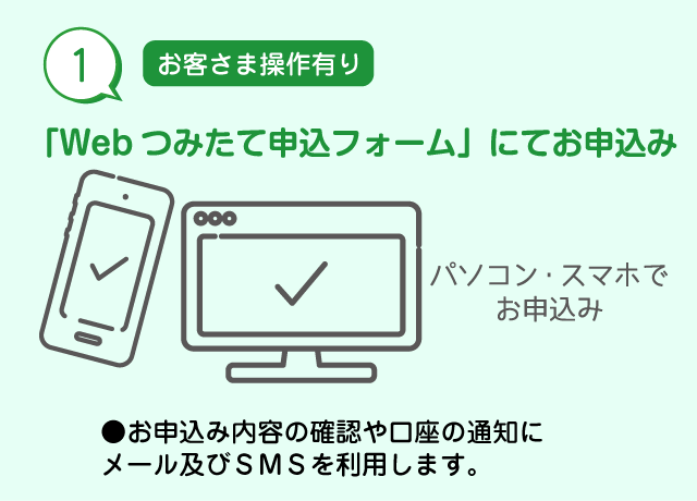 Webでお申込み　→　Webお申込み受付完了のお知らせメールの受信