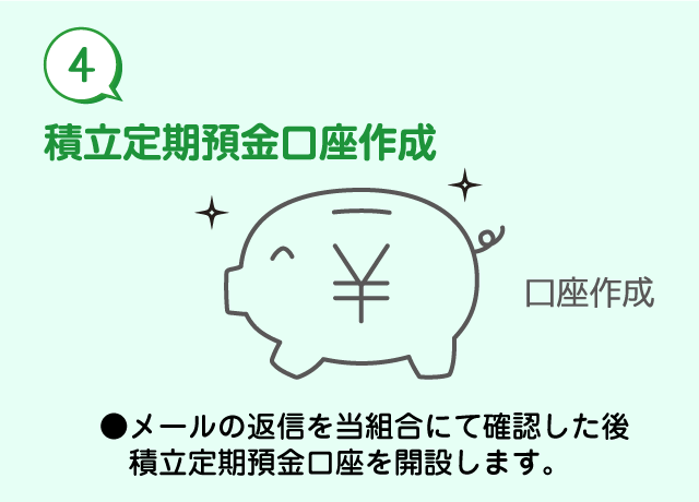 積立定期預金口座作成