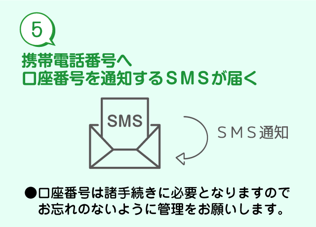 携帯電話番号へ口座番号をSMSで通知する