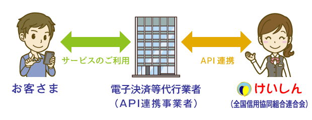 Web口振受付サービスの仕組み
